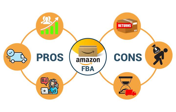 Amazon FBA Pros and Cons 