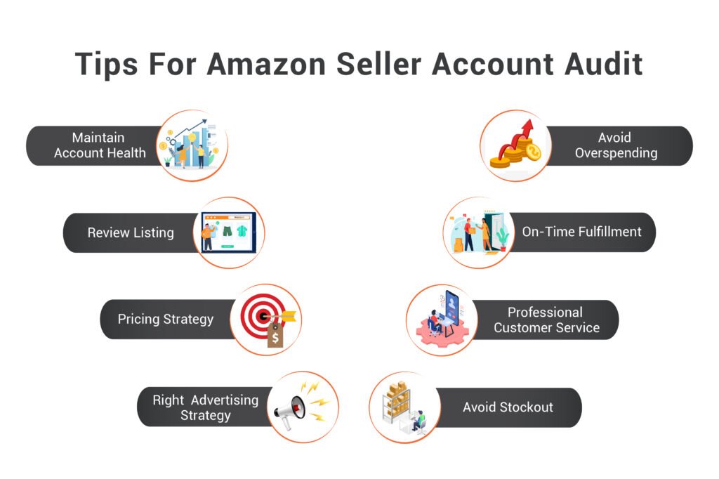 Tips for Amazon Seller Account Audit