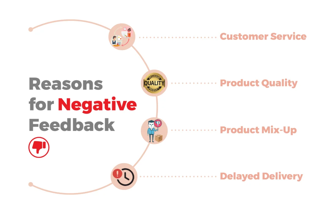 Common reason for amazon seller negative feedback