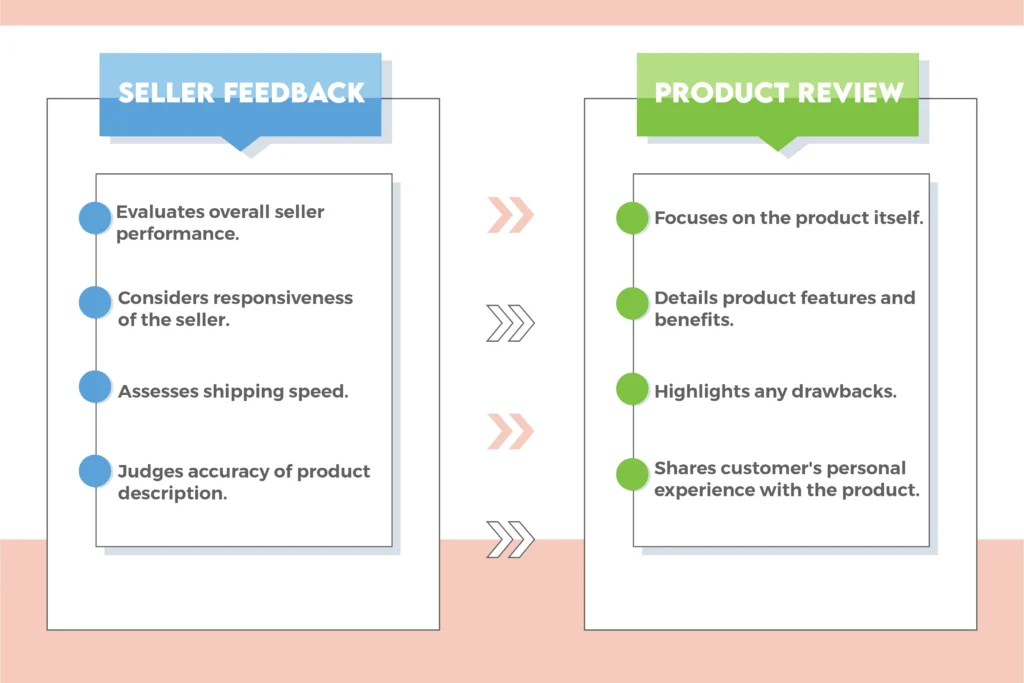 Seller feedback vs product review