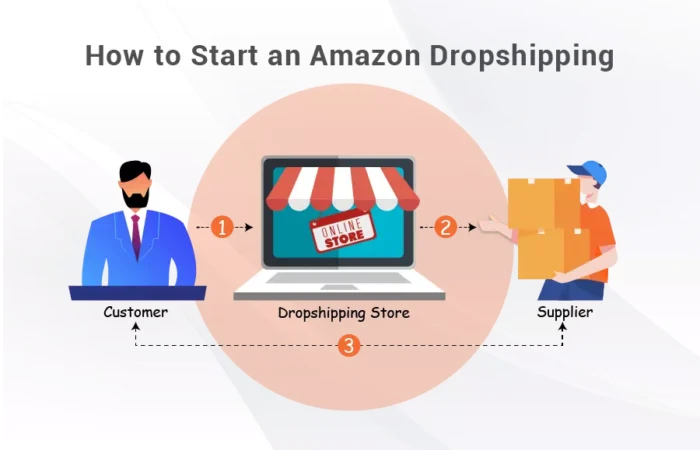 how to dropship on Amazon without money