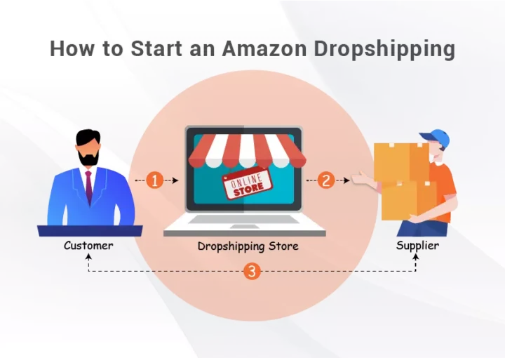 how to dropship on Amazon without money