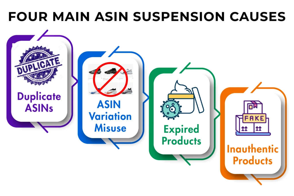 ASIN suspension Reasons