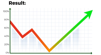 Case Study File-06