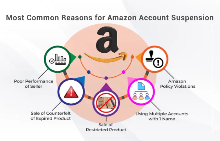 amazon account suspension