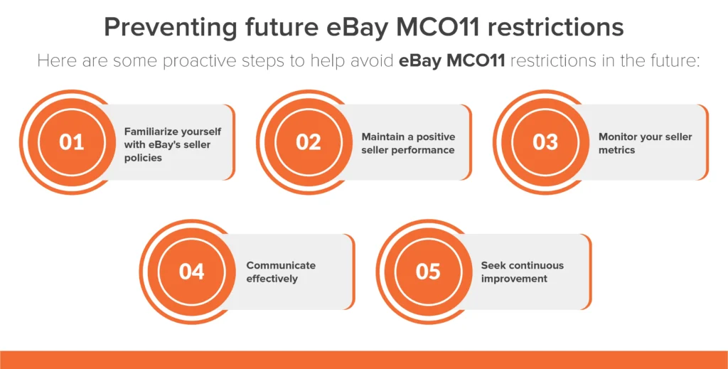 Preventing future eBay MCO11 restrictions 