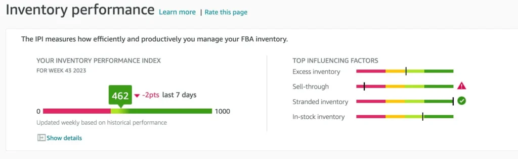 Inventory Performance Index displaying a bar for each of the four performance categories