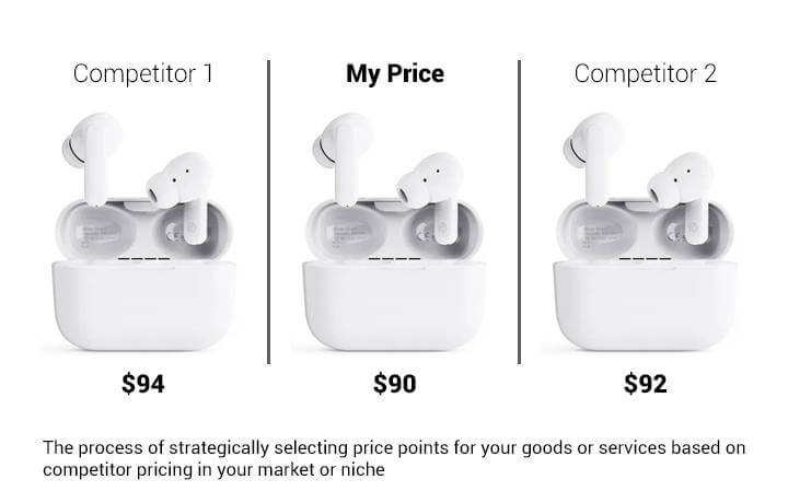 Competitive-Pricing