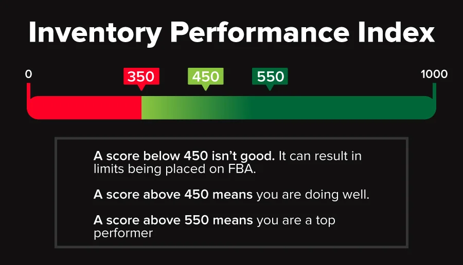 inventory-performance-index