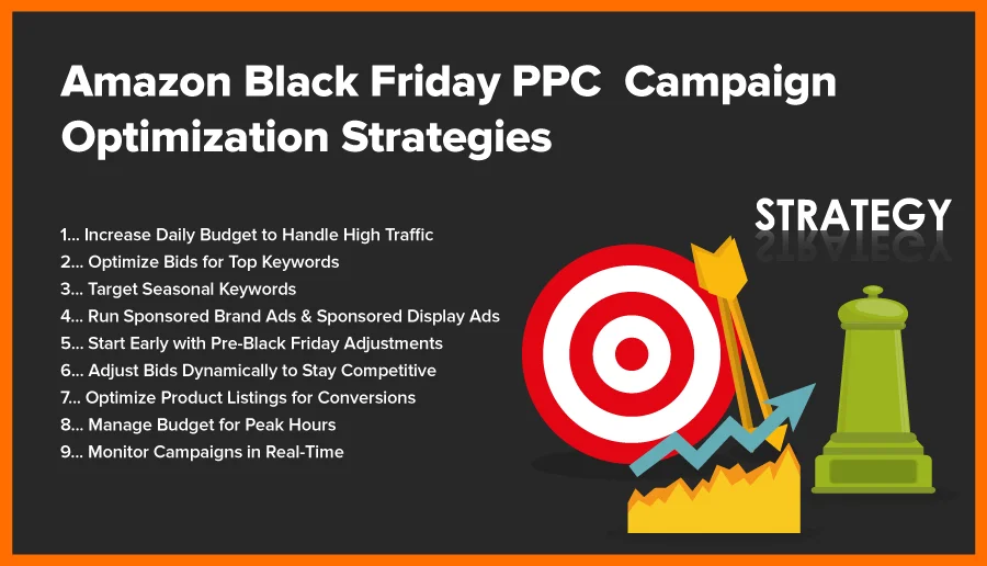 amazon-black-friday-ppc-campaign-optimization-strategies