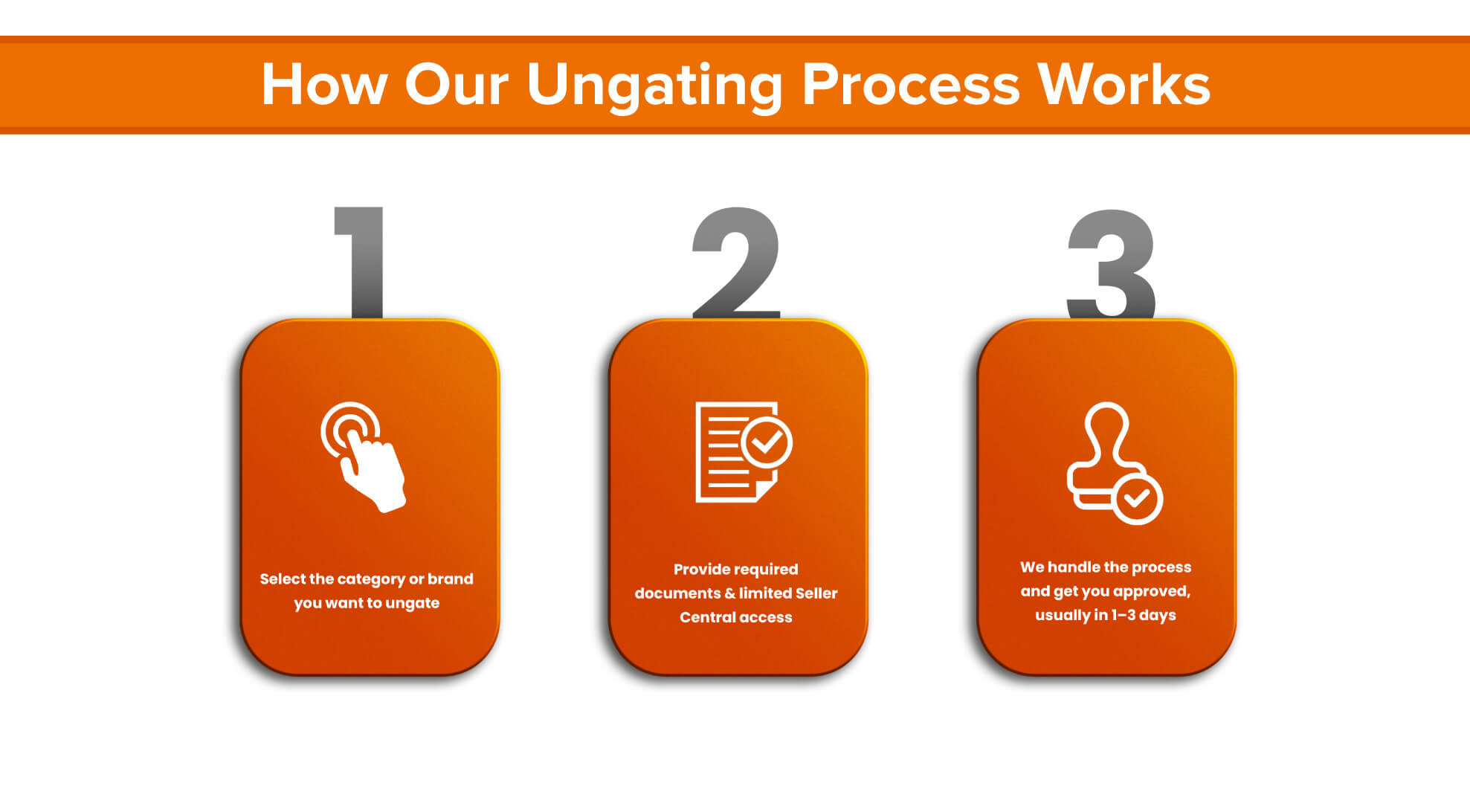 process-for-FBA-Wholesale