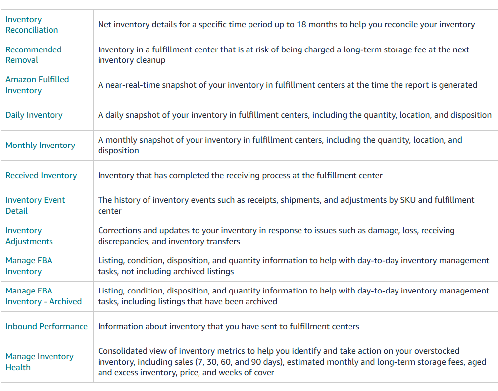 additional-types-of-reports-for-fba-sellers
