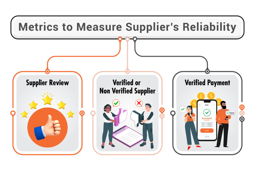 metrics-to-measure-suppliers-reliability