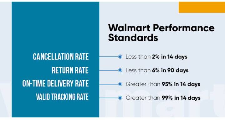 walmart-perfomance-standard