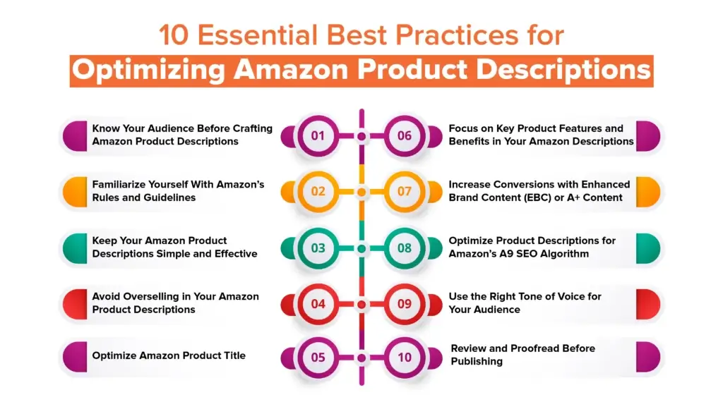 10-essential-best-practices-for-optimizing-amaozon-product-description