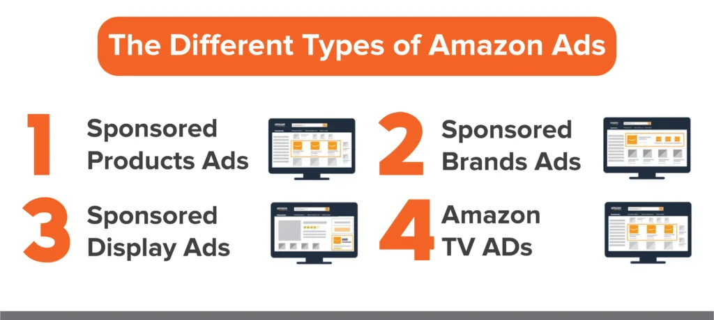 the-different-types-of-amazon-ads