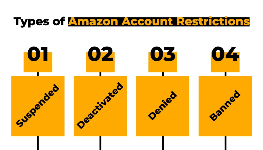 types-of-amazon-account-restrictions