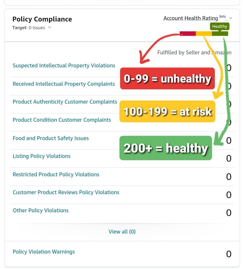 Understanding Amazon Account Health Assurance - SPCTEK