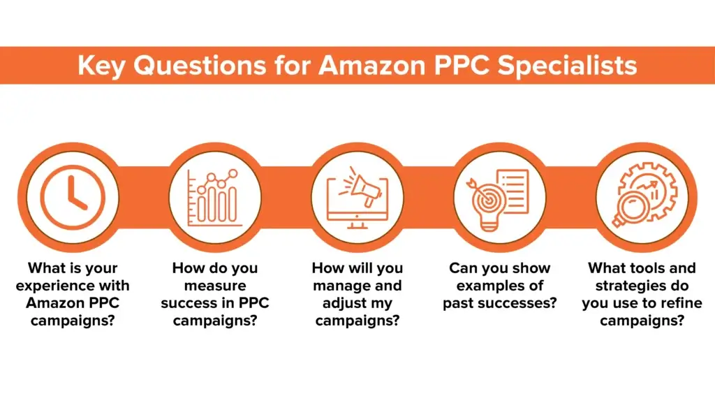 An illustration depicting the key qualities of an Amazon PPC expert