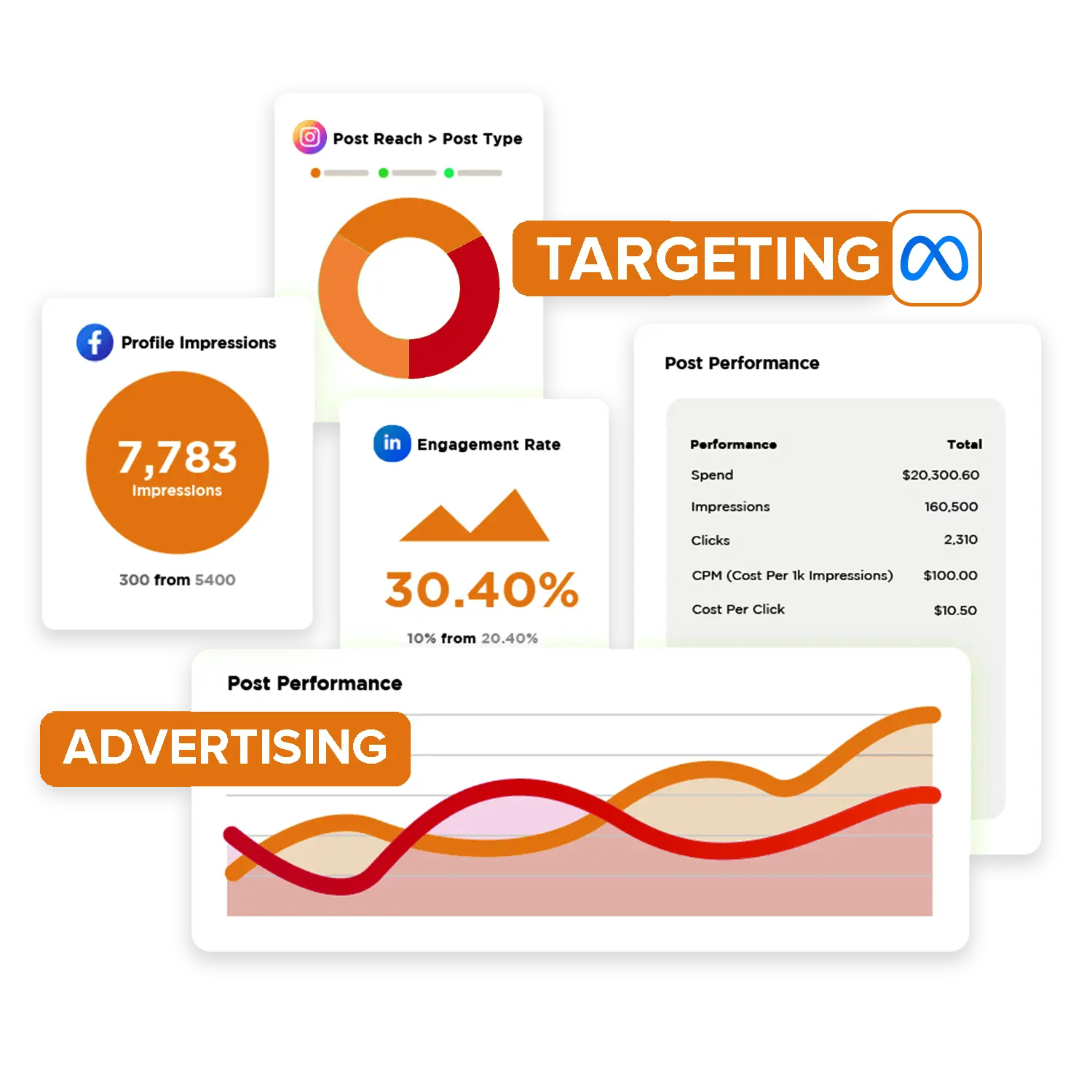 Meta Ads Main Banner