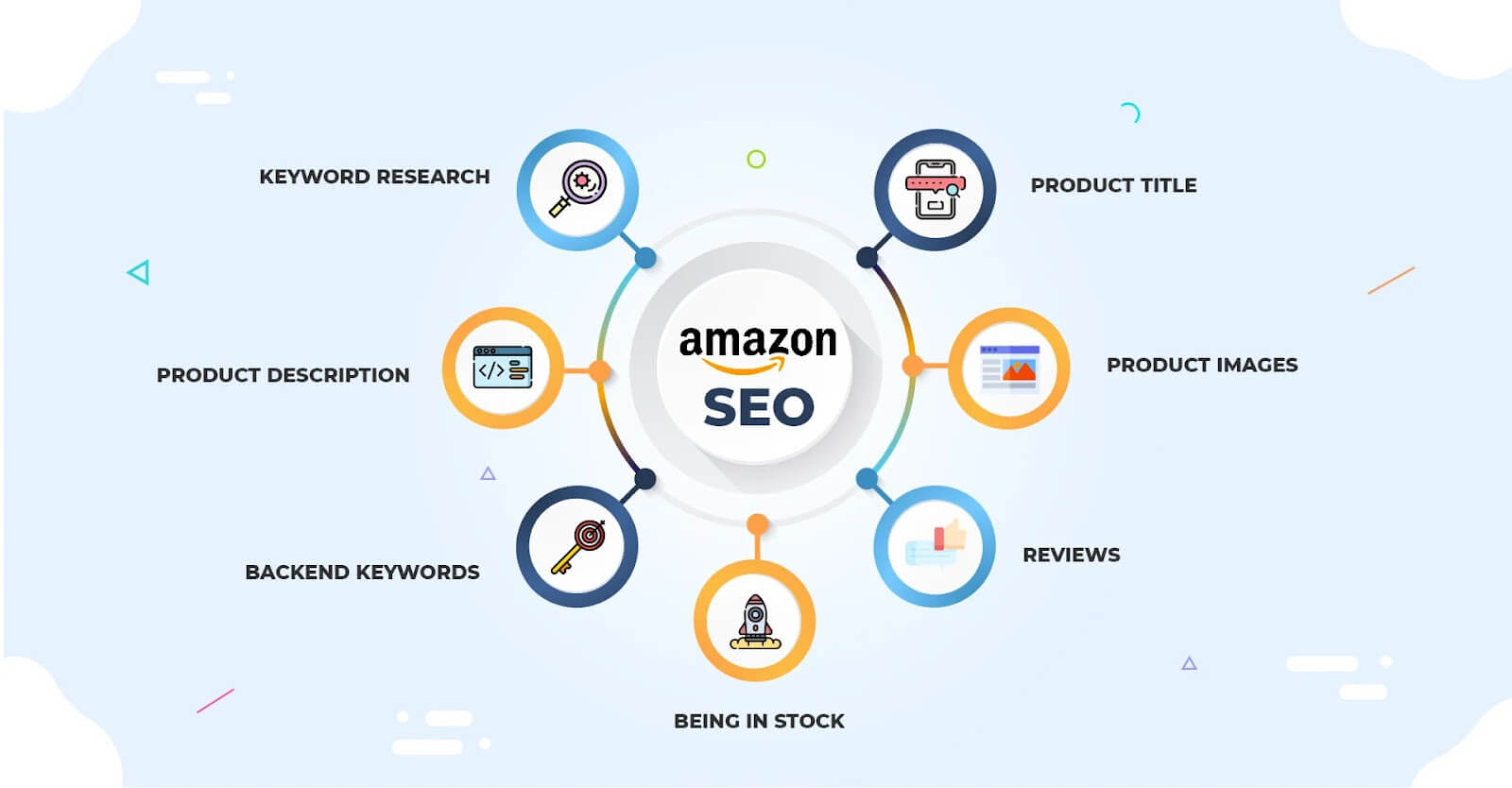 Image depicting Essential Strategies for Improving Amazon Keyword Ranking
