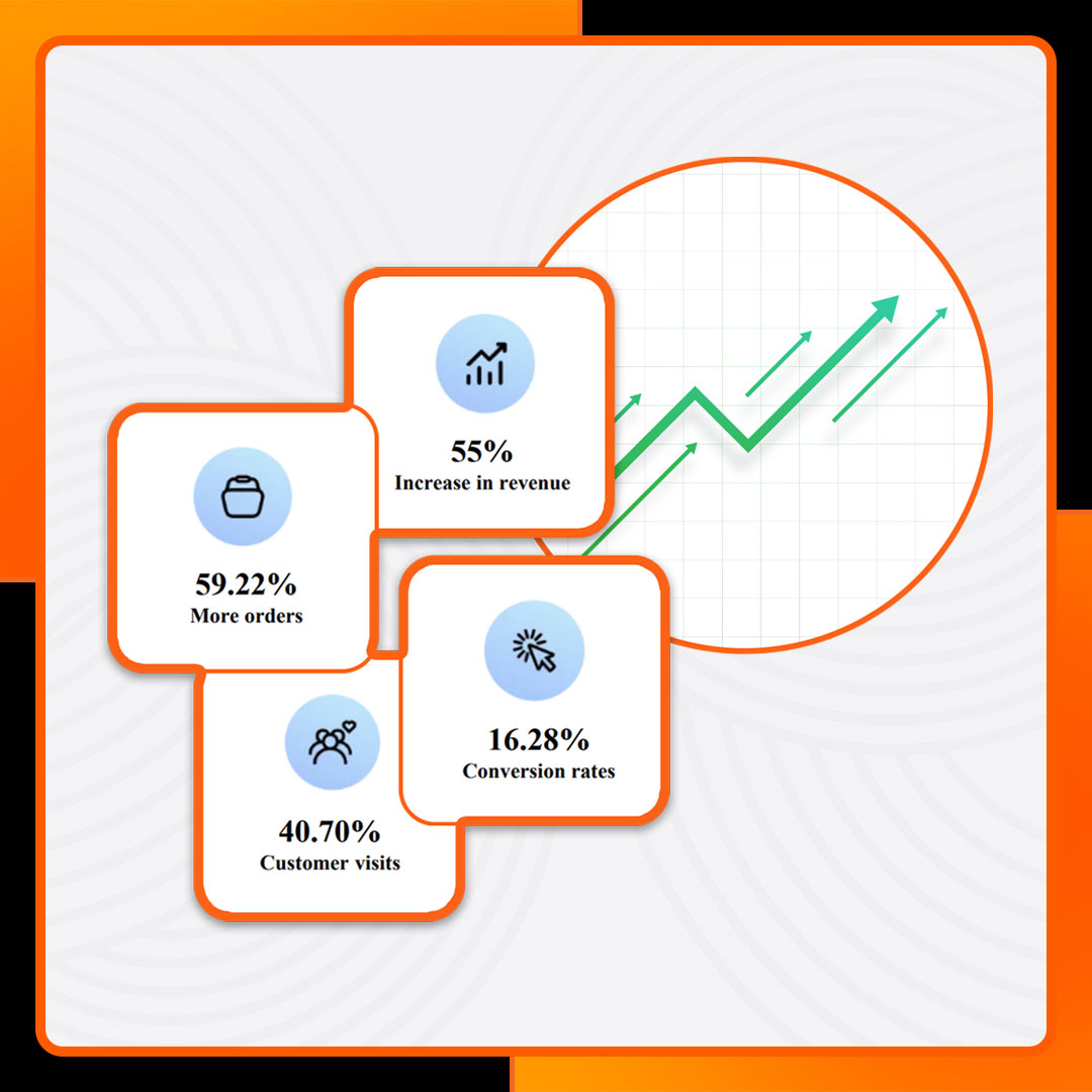 How a Personal Care & Skincare Brand Increased Their Email Revenue by 55% in Less Than 3 Months