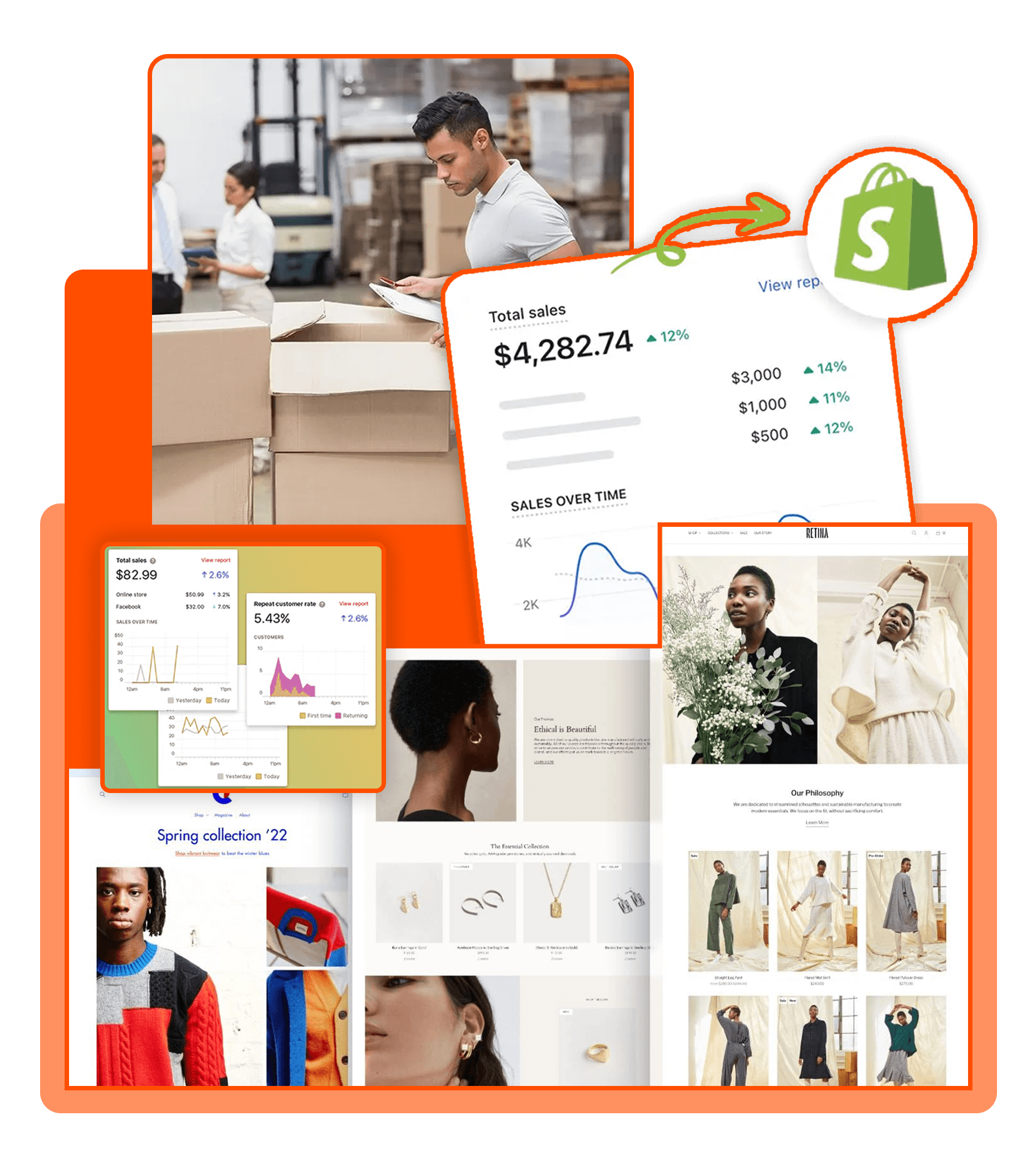 Shopify sales dashboard