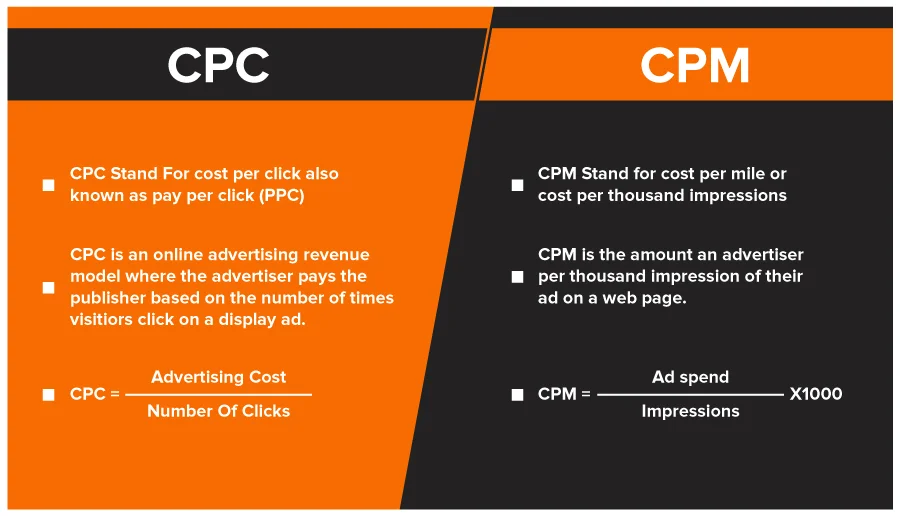 Amazon ad types guide: CPC vs CPM differences