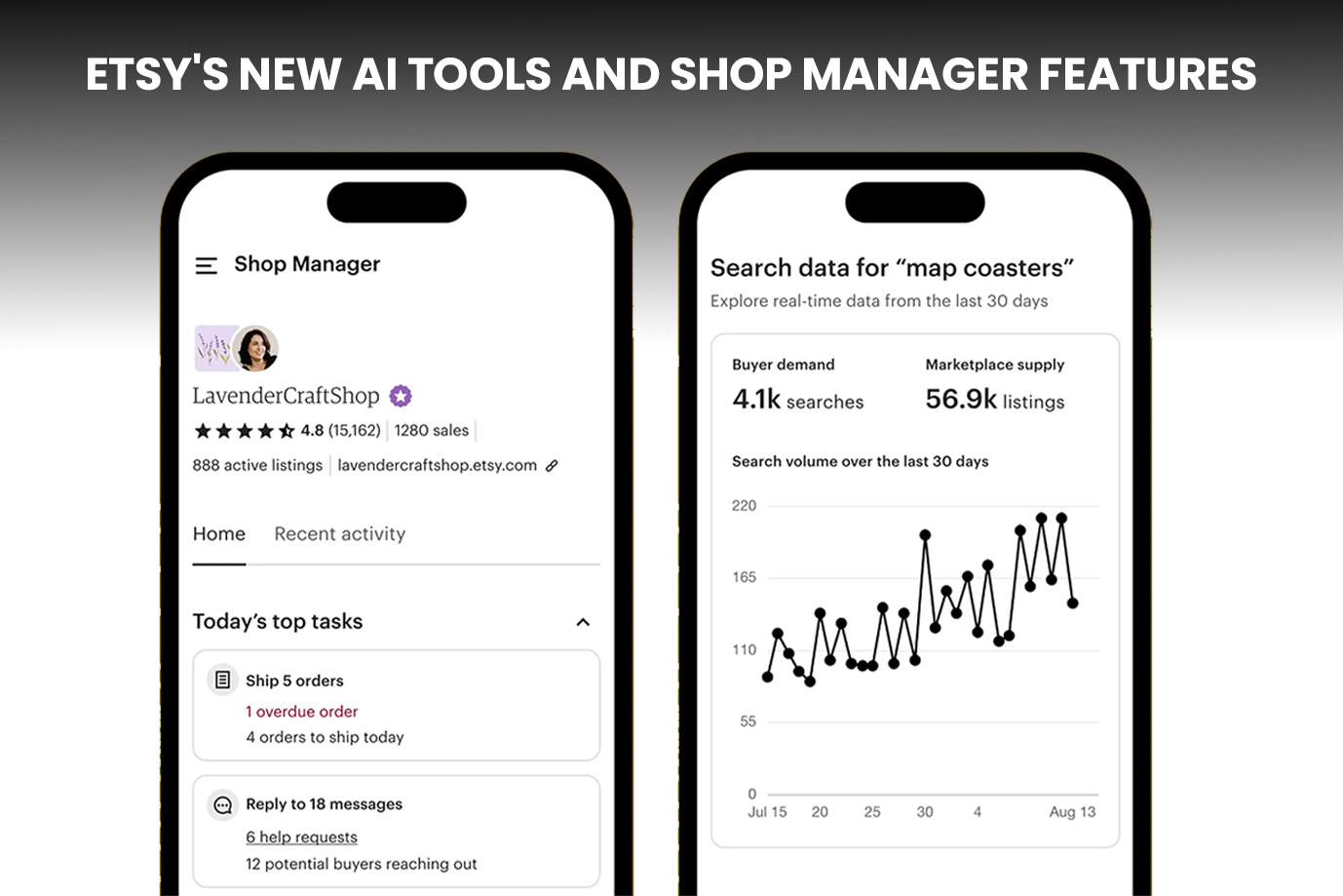 Etsy Introduces New AI Tools and Adds Features to the Shop Manager