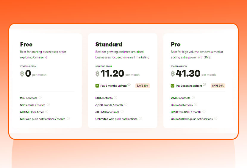 The image shows a free plan for email marketing for small businesses.