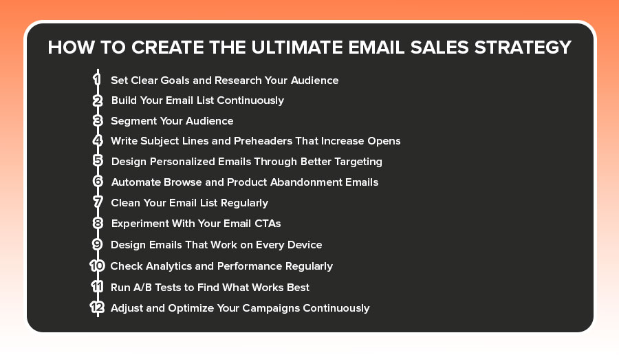 The image shows a list of strategies for boosting email marketing sales.