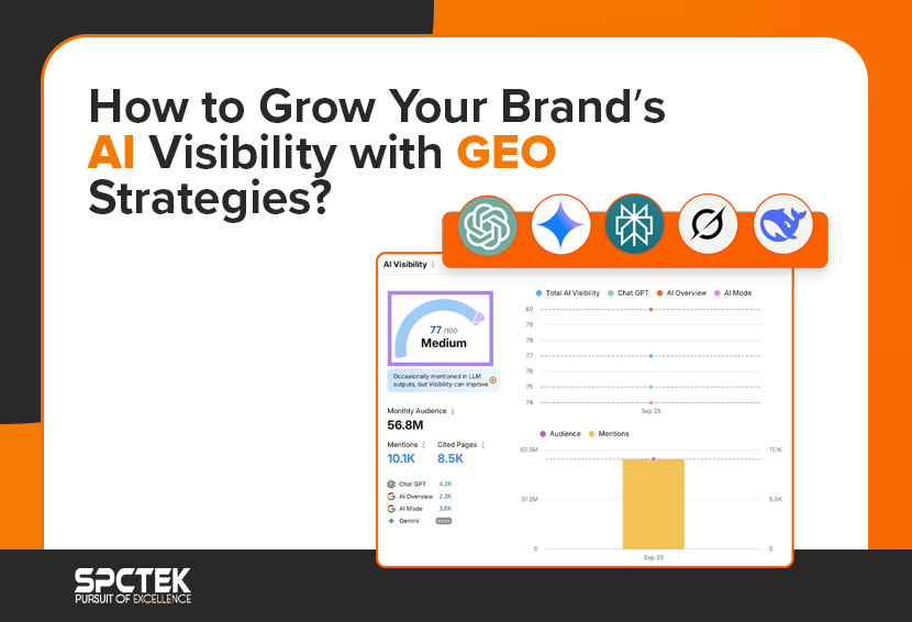 The image shows the AI visibility metrics of a brand.