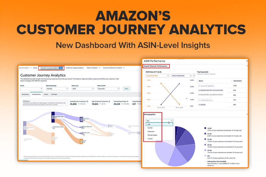 Amazon's new ASIN-level Customer Journey Analytics dashboard.
