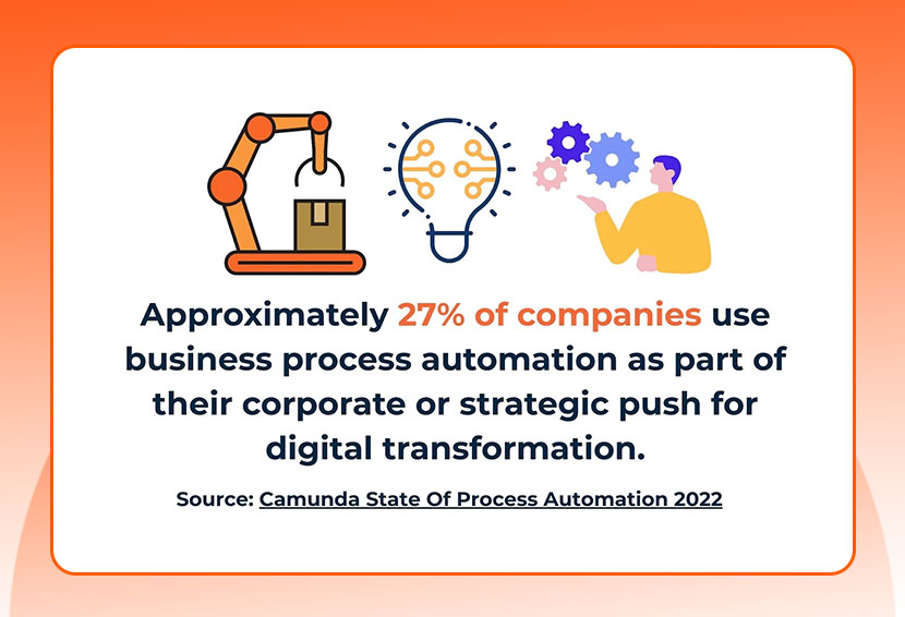 The image shows a key statistic about business automation