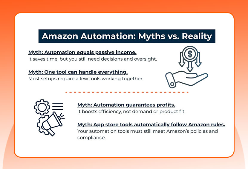 the image shows common myths about business automation