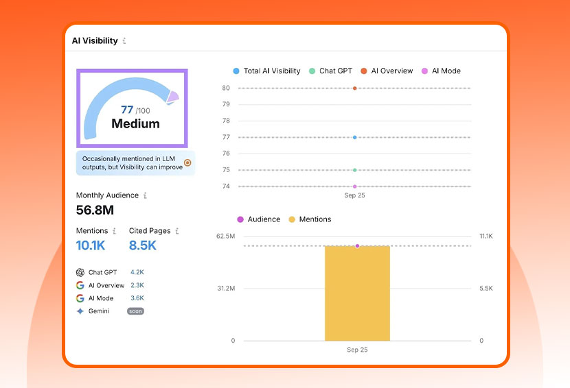 The image shows AI visibility metrics, which are crucial to track for answer engine optimization best practices 