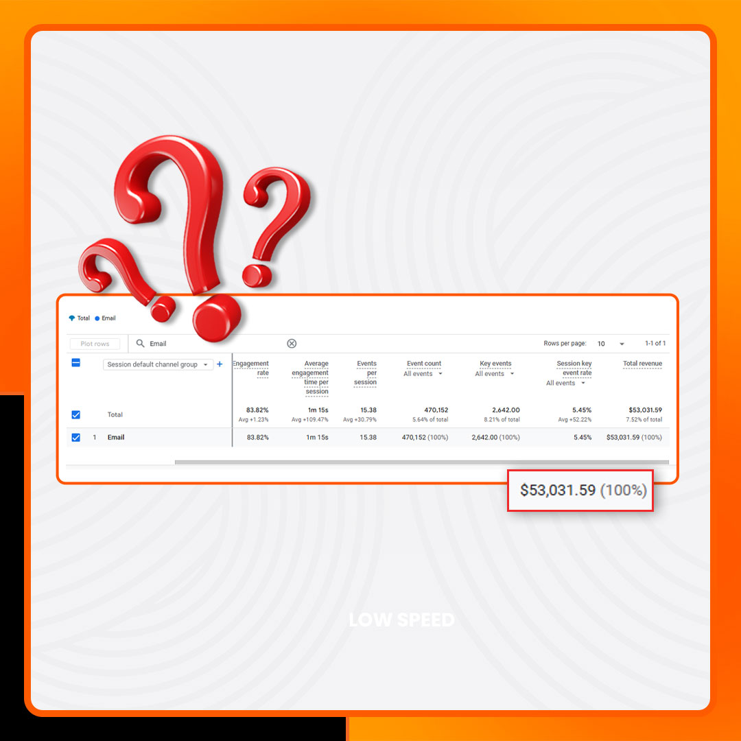 $33k Email Revenue Turnaround
