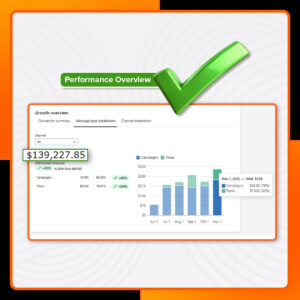 Performance Overview