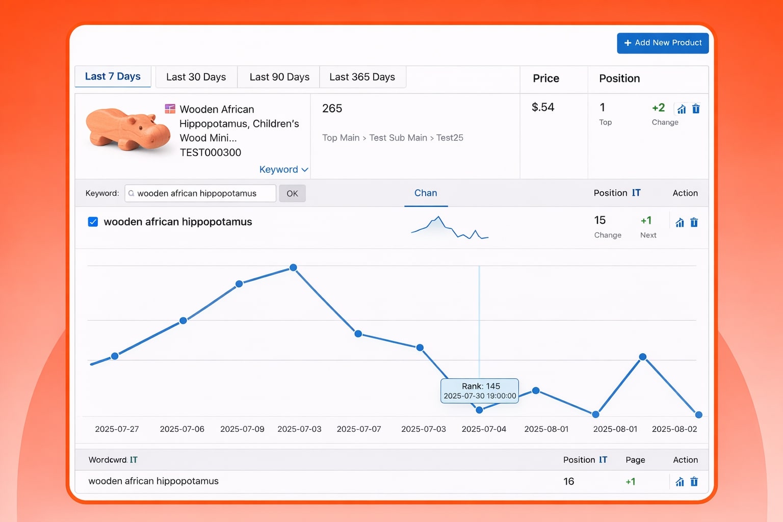 Image shows the dashboard of an Amazon keyword ranking tool