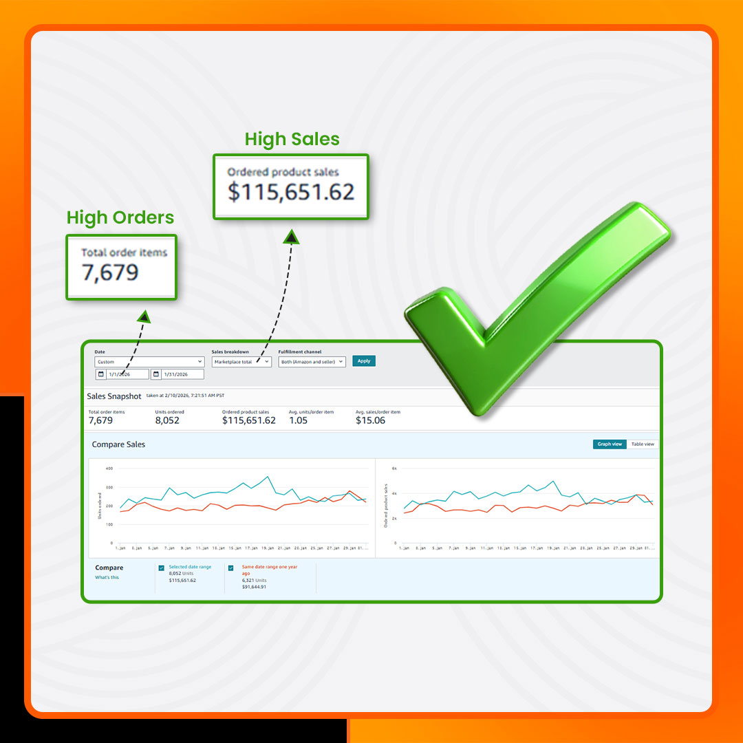 32% Monthly Growth in Revenue: Scaling Think Natural Now to $115,652.61