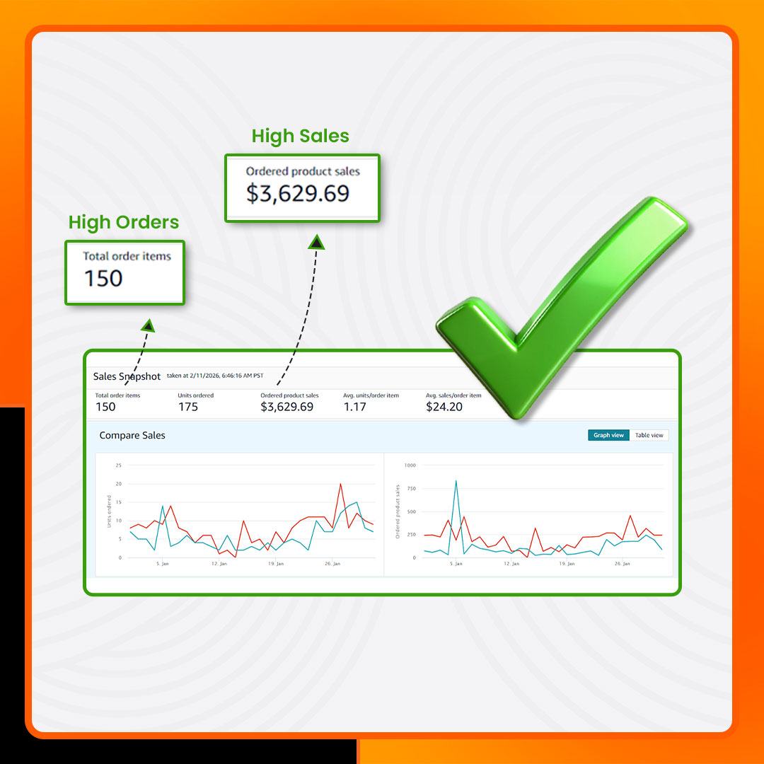 How We Helped Olympics Trading Achieve 70% Amazon Revenue Growth