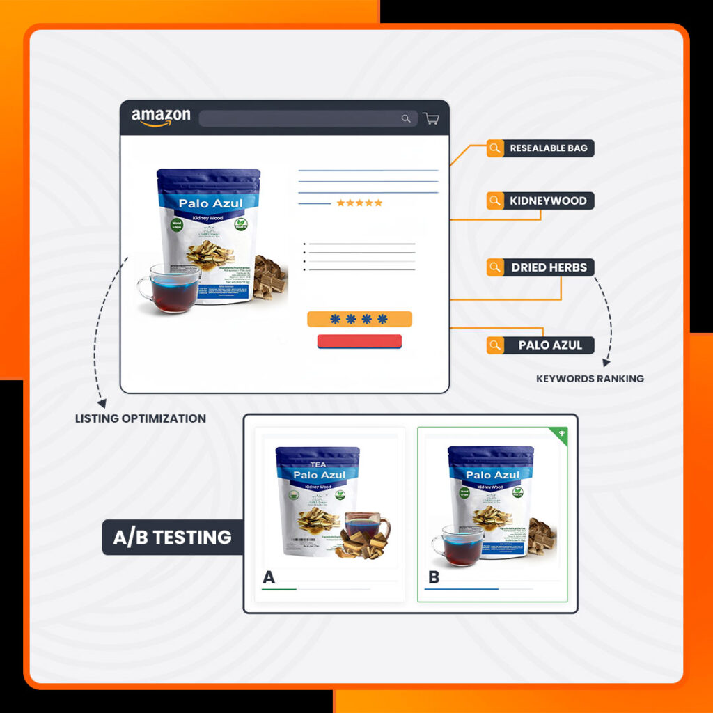 The image shows Amazon brand growth solutions