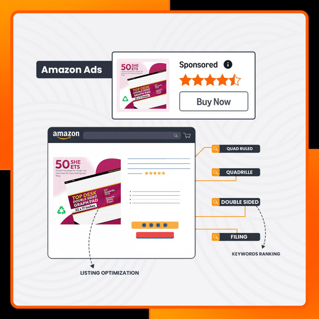 Amazon brand growth solutions