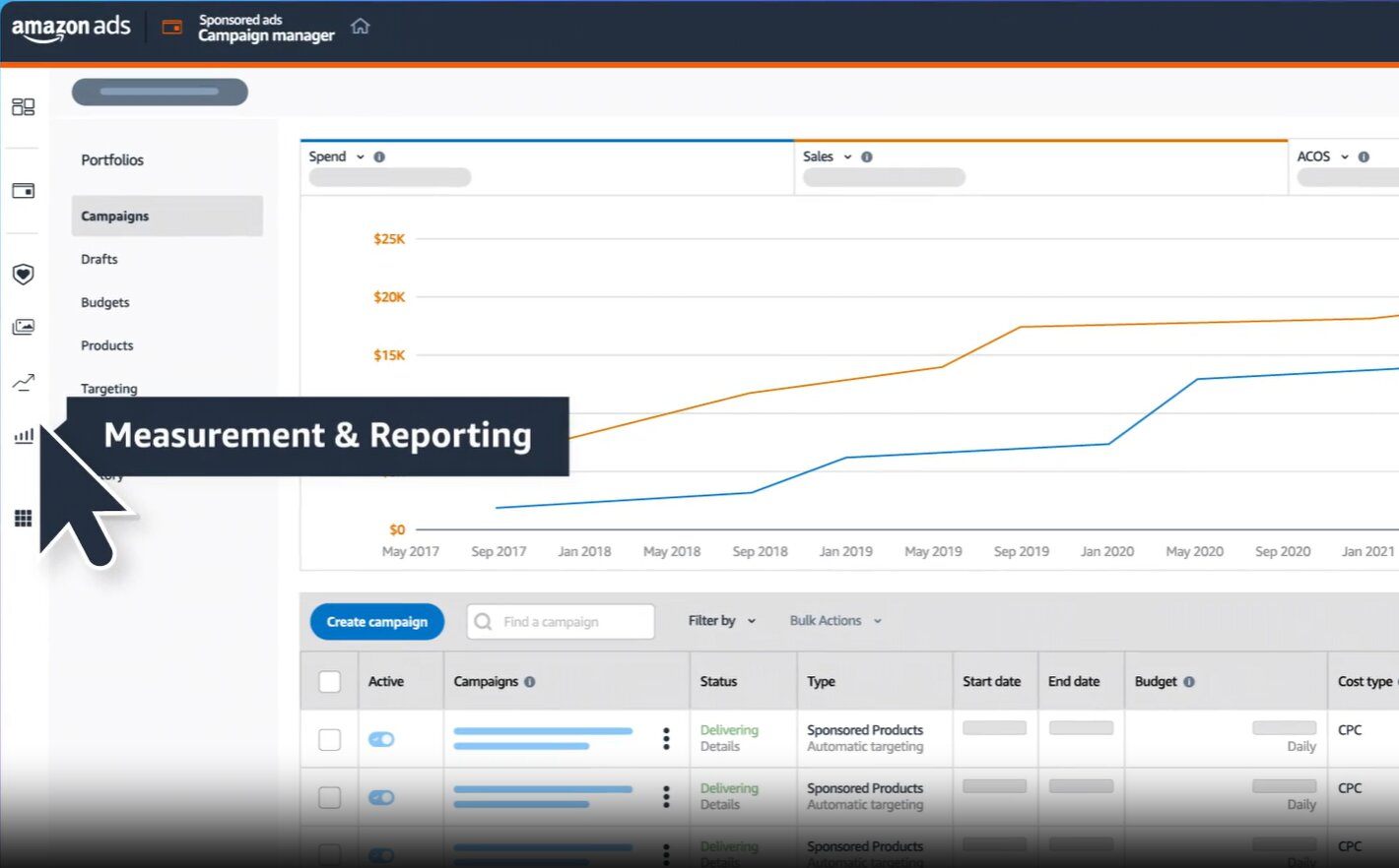 This image shows the Amazon Ad Console dashboard.
