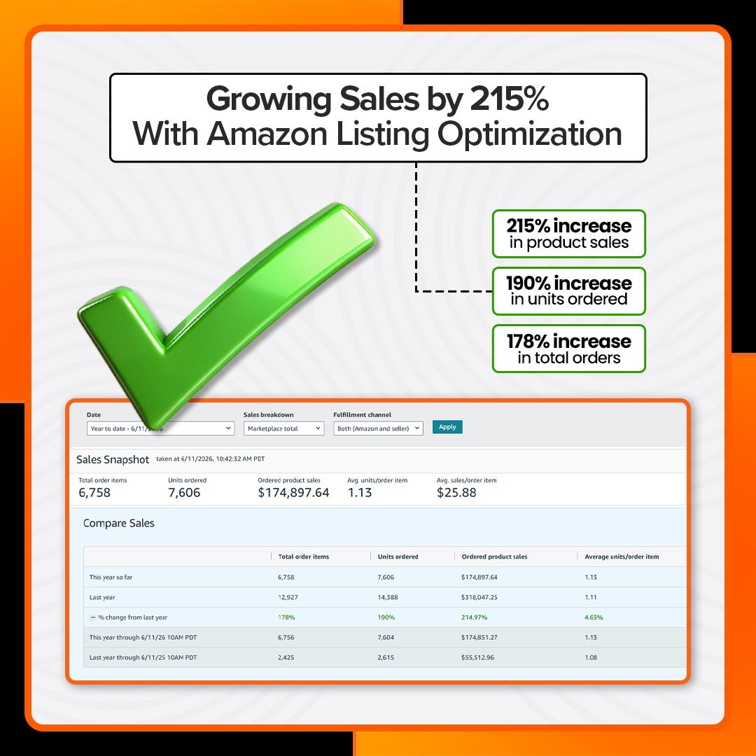 Amazon Listing Optimization Service Case Study: Increasing Annual Sales by 215%