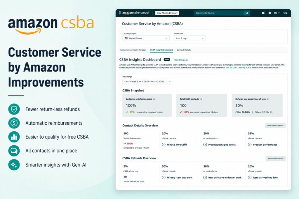Amazon Enhances Customer Service by Amazon (CSBA) to Reduce Returns and Provide AI Insights