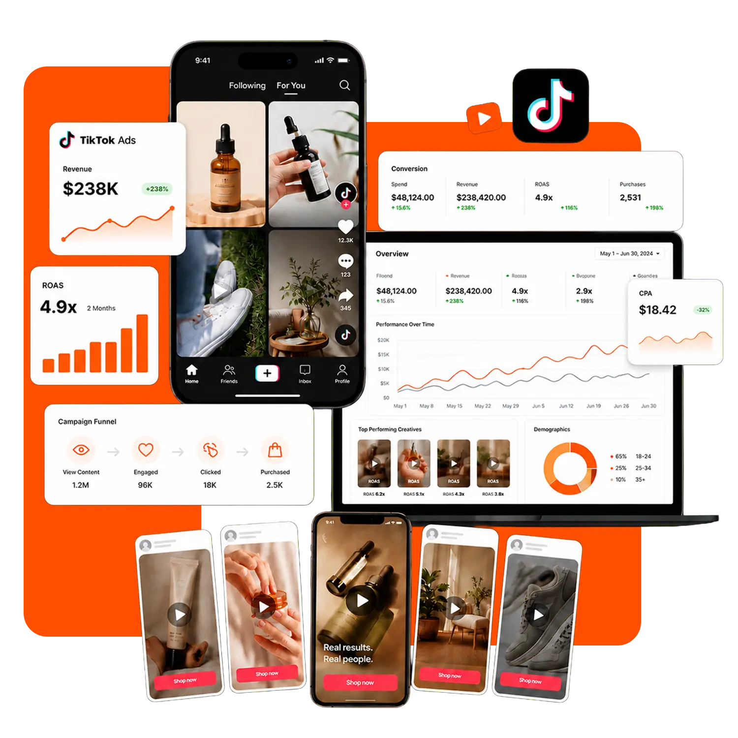 Tiktok Ads Dashboard