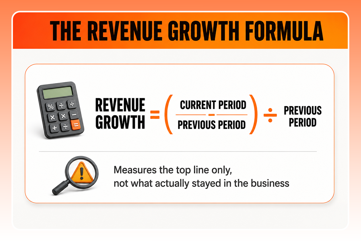 The image shows revenue growth formula.
