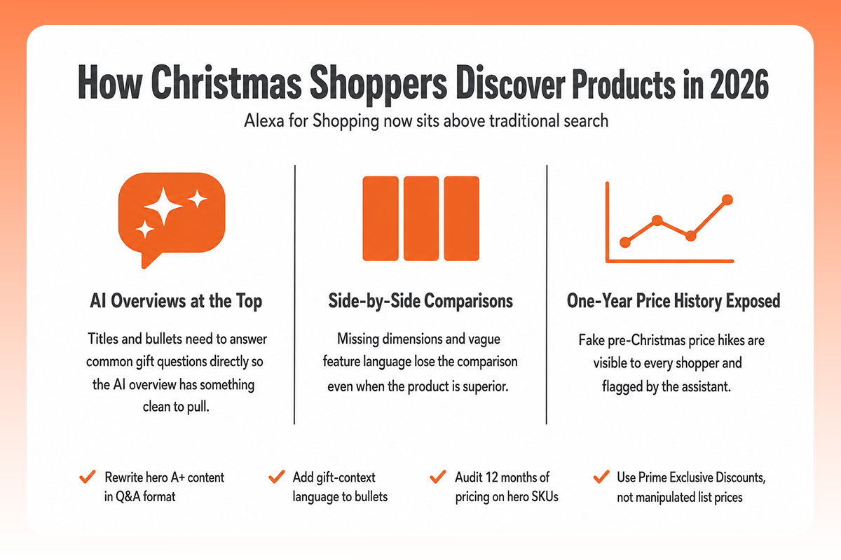 The image shows how customers search products in 2026.