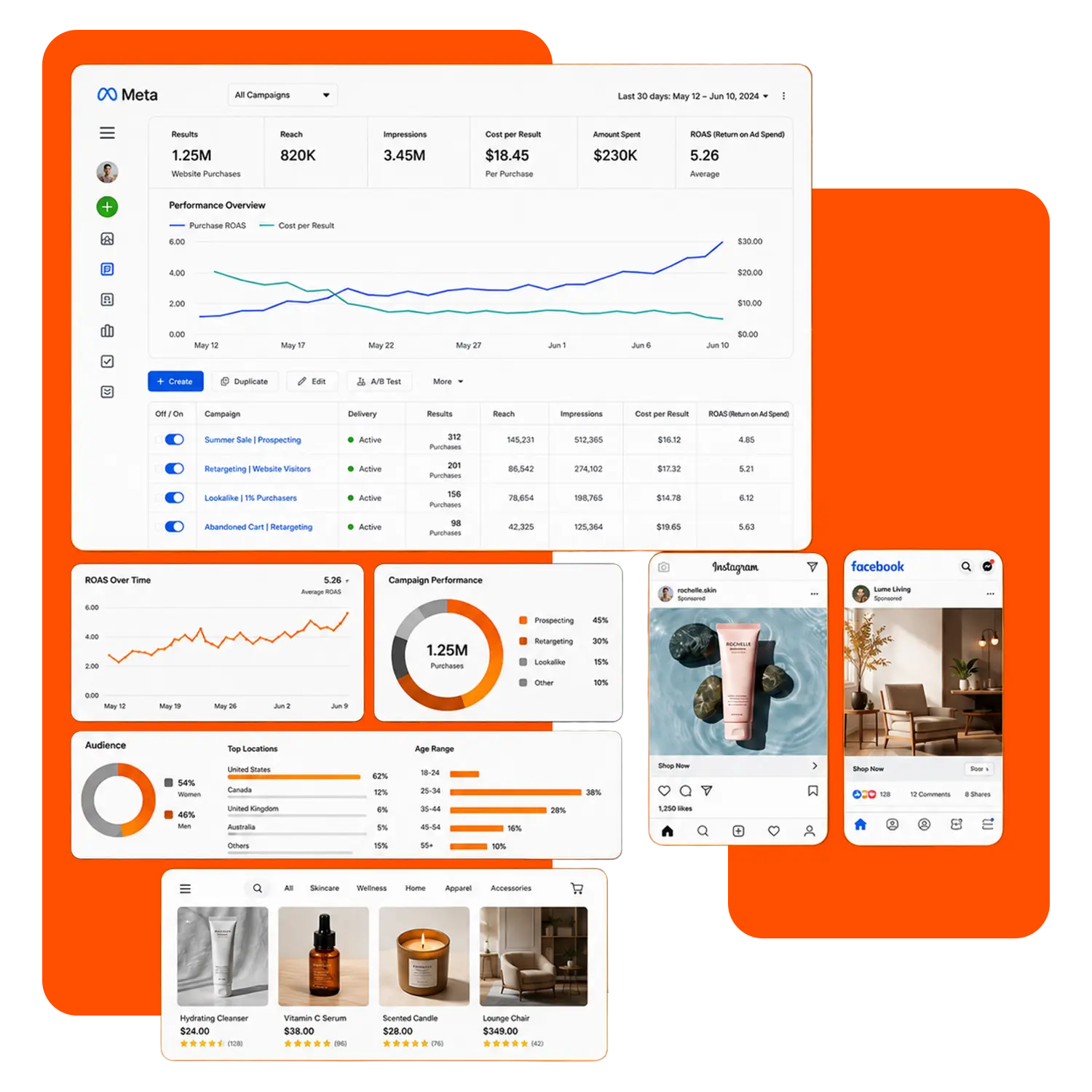 Meta Ads Dashboard